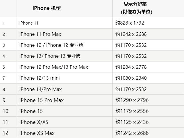 苹神农架果维修分享iPhone主屏幕壁纸显得模糊怎么办