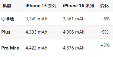 神农架苹果16维修分享iPhone16/Pro系列机模再曝光