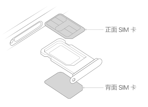 神农架苹果15维修分享iPhone15出现'无SIM卡'怎么办