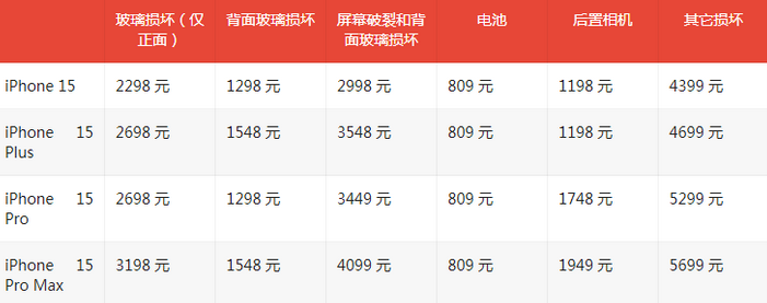 神农架苹果15维修站中心分享修iPhone15划算吗