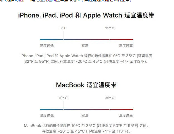 神农架苹果13维修分享iPhone 13耗电越来越快怎么办 