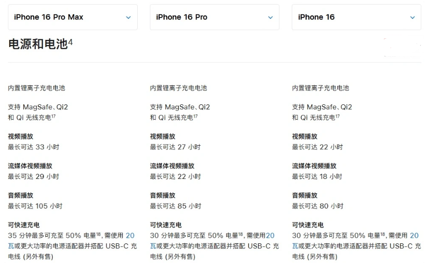 神农架苹果手机维修分享 iPhone 16 目前实测充电峰值功率不超过 39W 