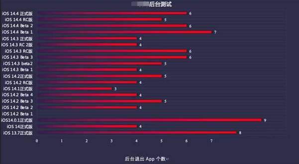 神农架苹果手机维修分享iOS14.5beta1续航怎么样 